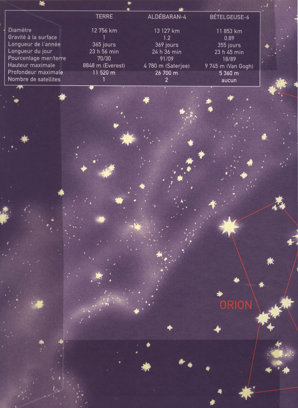 Betelgeuse - 01 - La Planète numero d'image 51