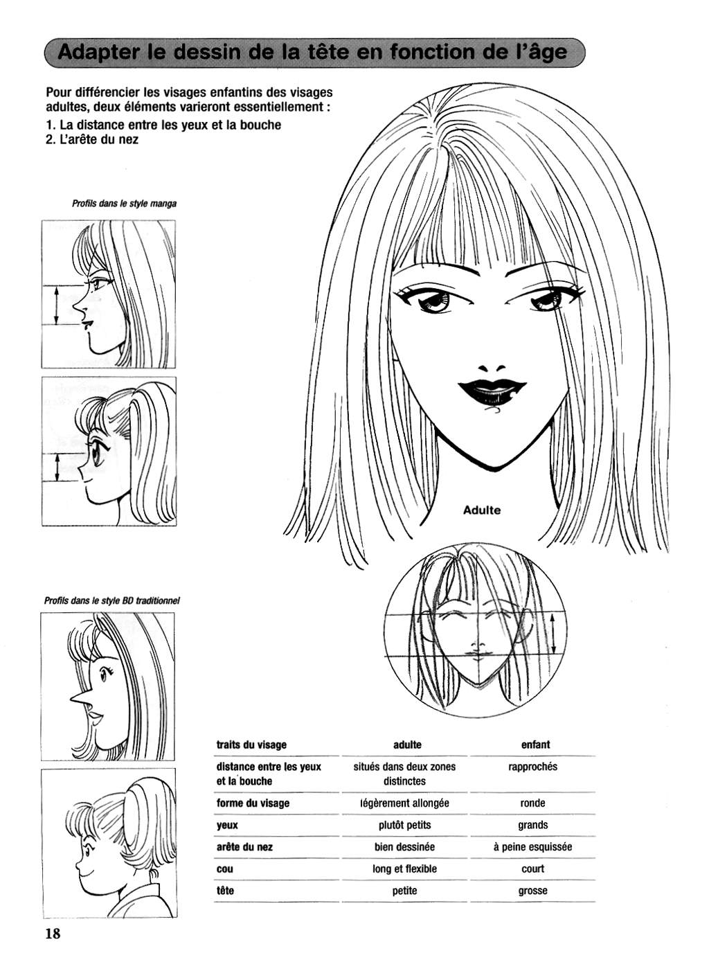 Le dessin du Manga 04 - Personnages feminin, Attitudes, Expressions numero d'image 18