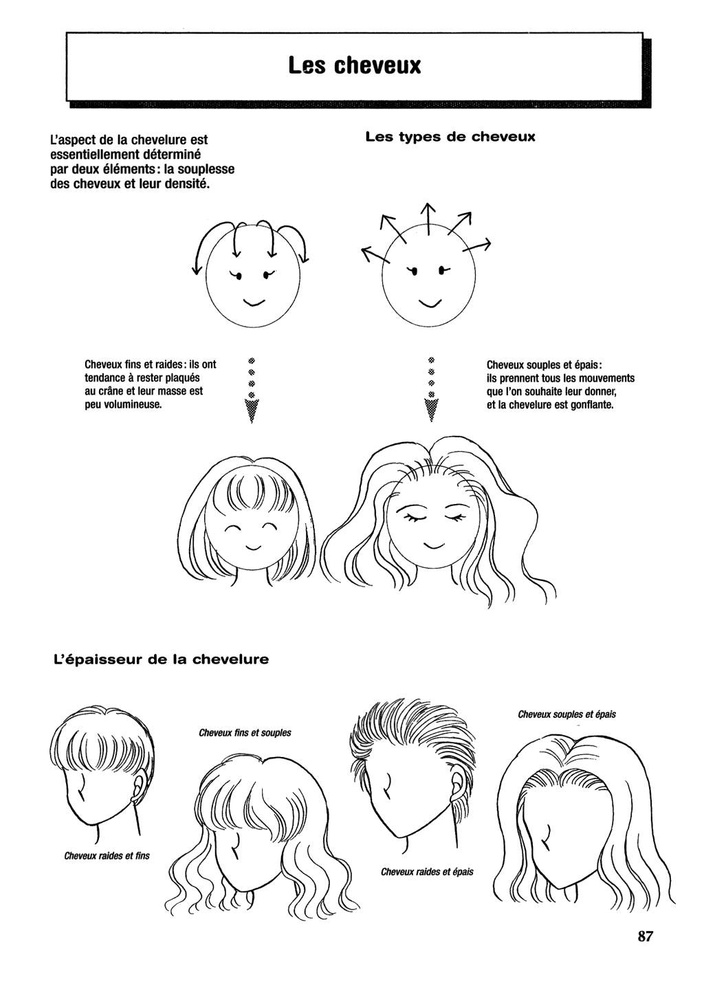 Le dessin du Manga 04 - Personnages feminin, Attitudes, Expressions numero d'image 87