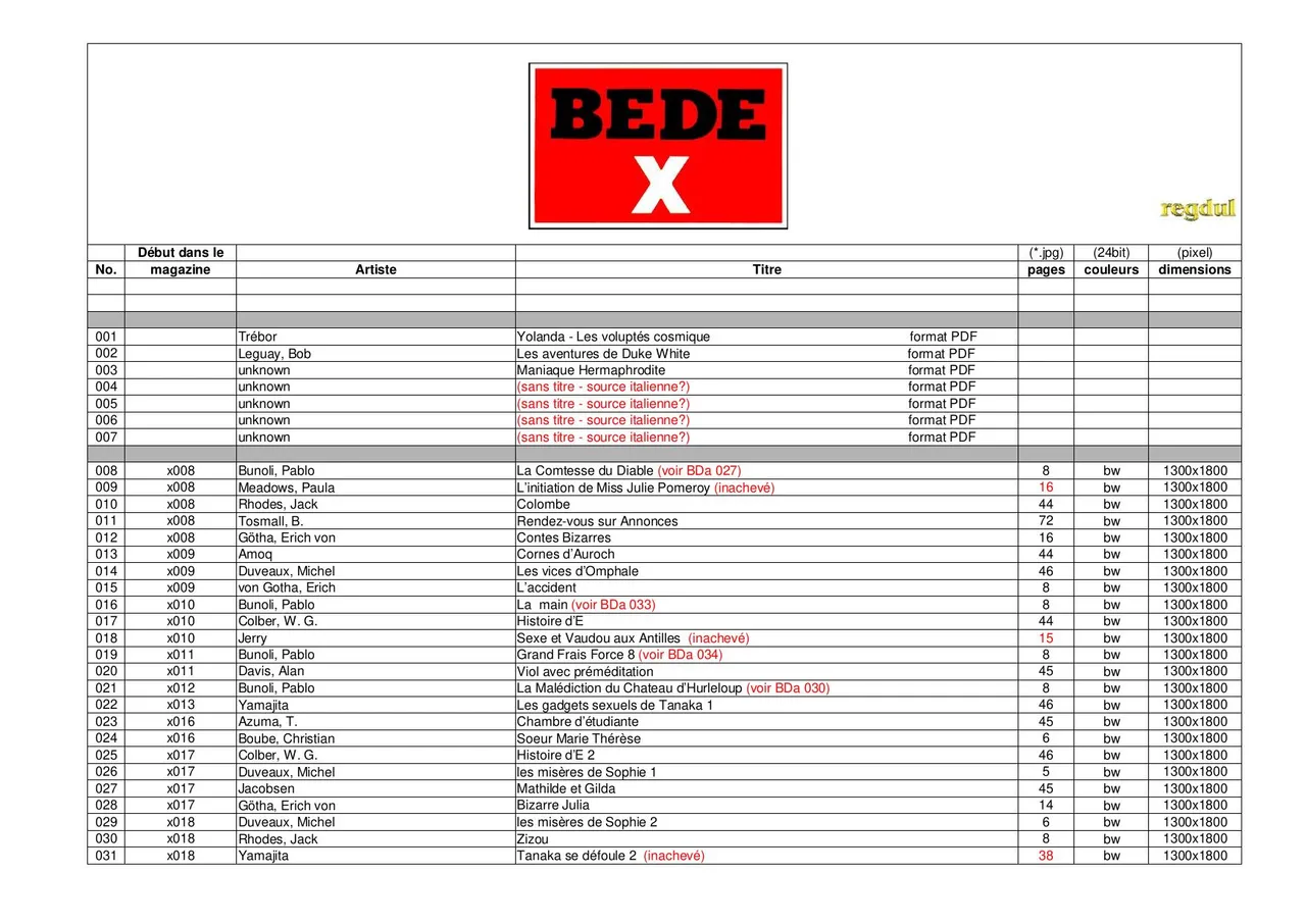 Regdul - Liste des contenus
