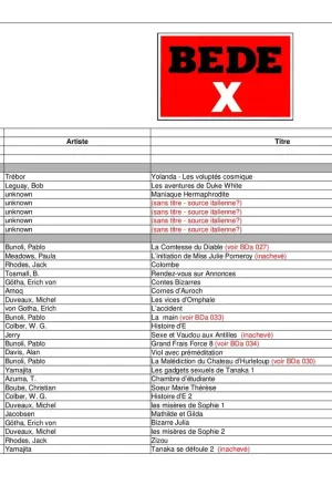 Regdul - Liste des contenus