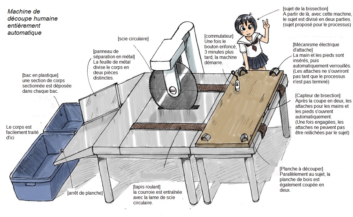 Zenjidou Ningen Setsudanki  Machine de découpe humaine entièrement automatique numero d'image 1